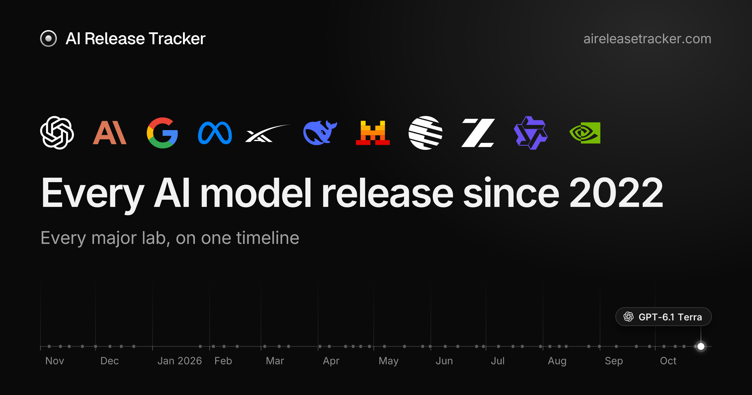 OpenAI Factuality (Internal) Benchmark — AI Model Rankings