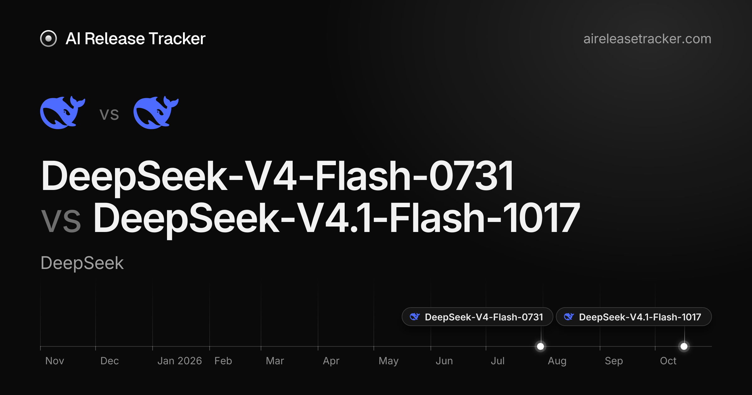 DeepSeek-V4-Flash-0731 vs DeepSeek-V4.1-Flash-1017 — Benchmarks Compared