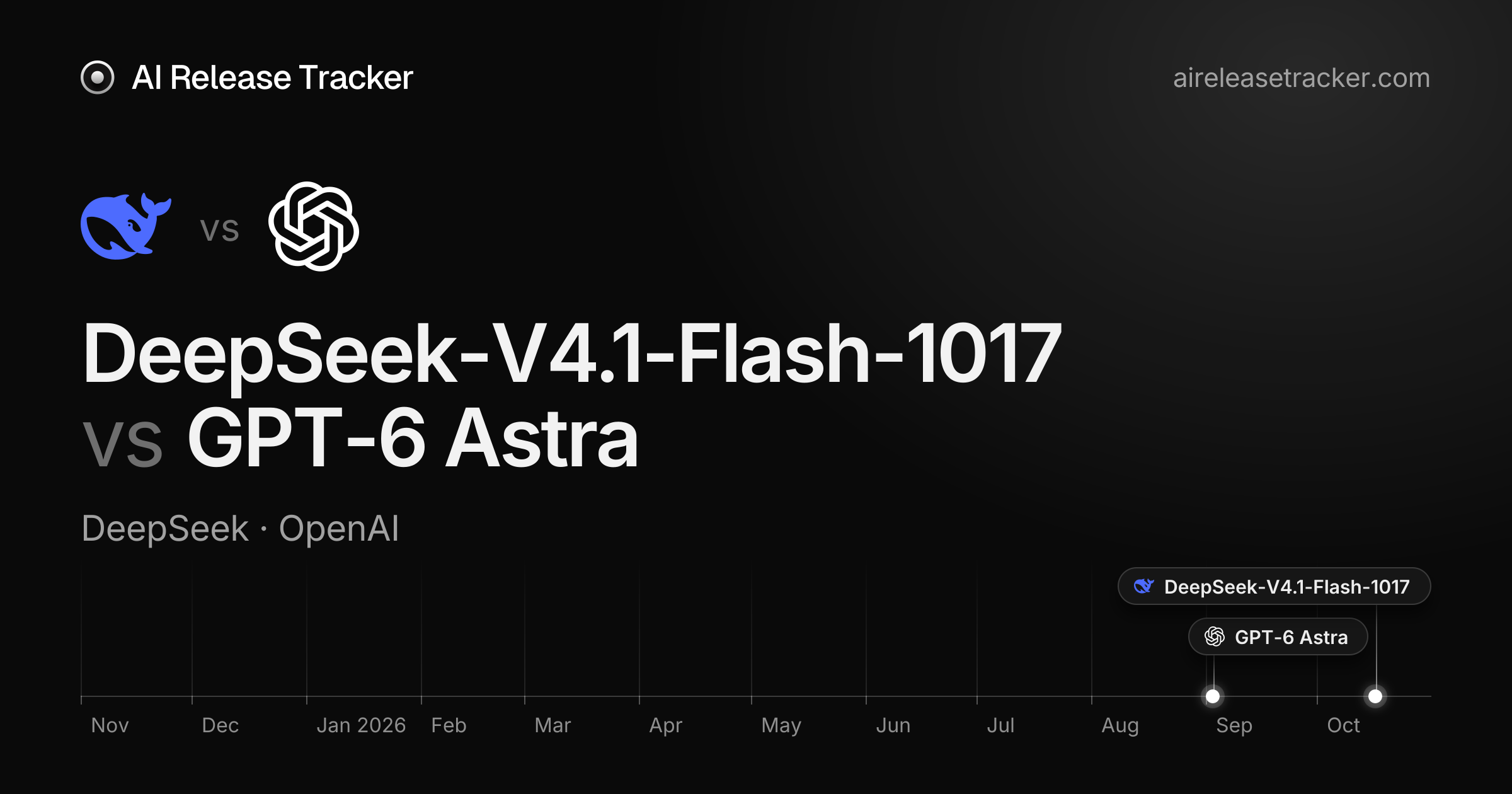 DeepSeek-V4.1-Flash-1017 vs GPT-6 Astra — Benchmarks Compared