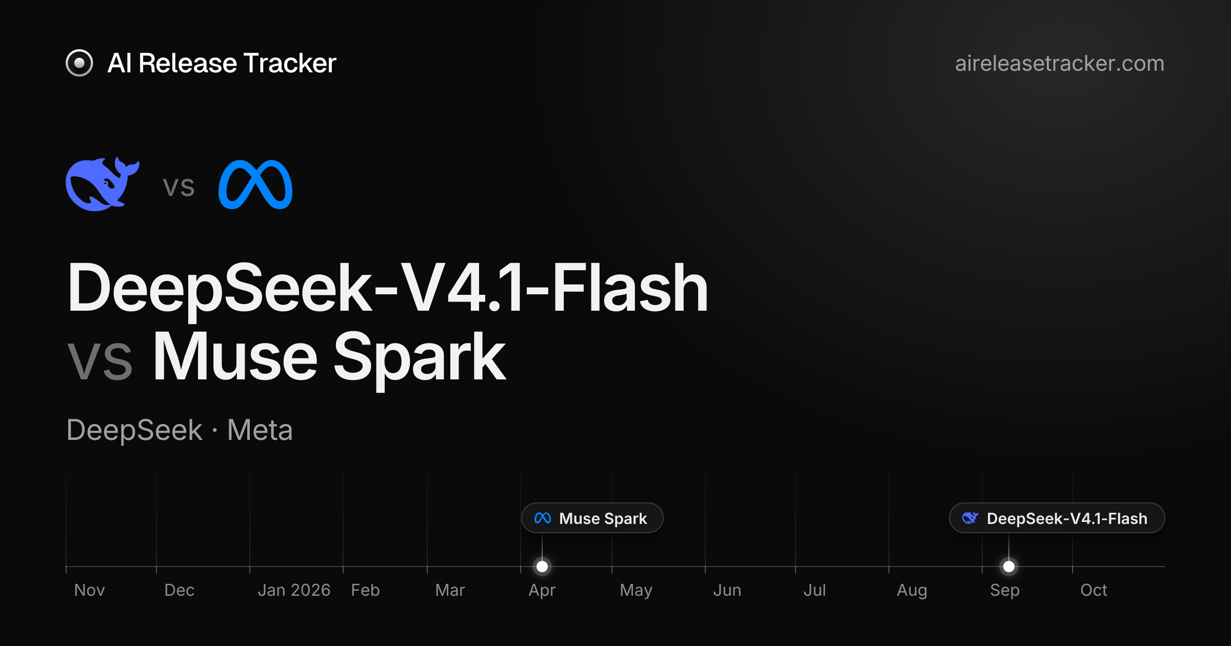 DeepSeek-V4.1-Flash vs Muse Spark — Benchmarks Compared