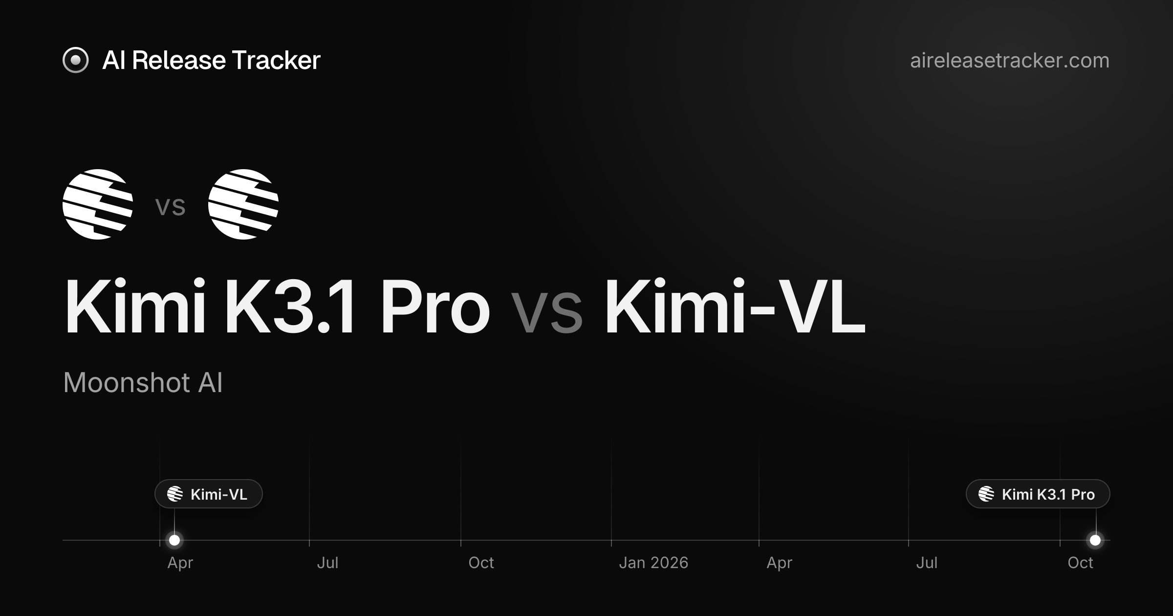 Kimi K3.1 Pro vs Kimi-VL — Benchmarks Compared