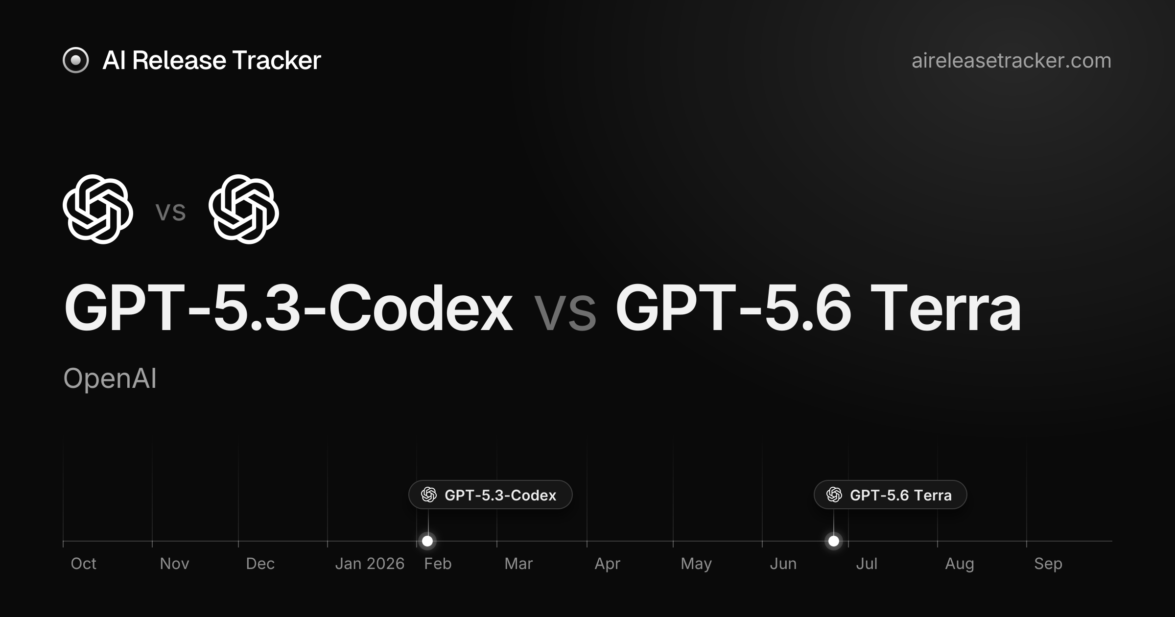 GPT-5.3-Codex vs GPT-5.6 Terra — Benchmarks Compared