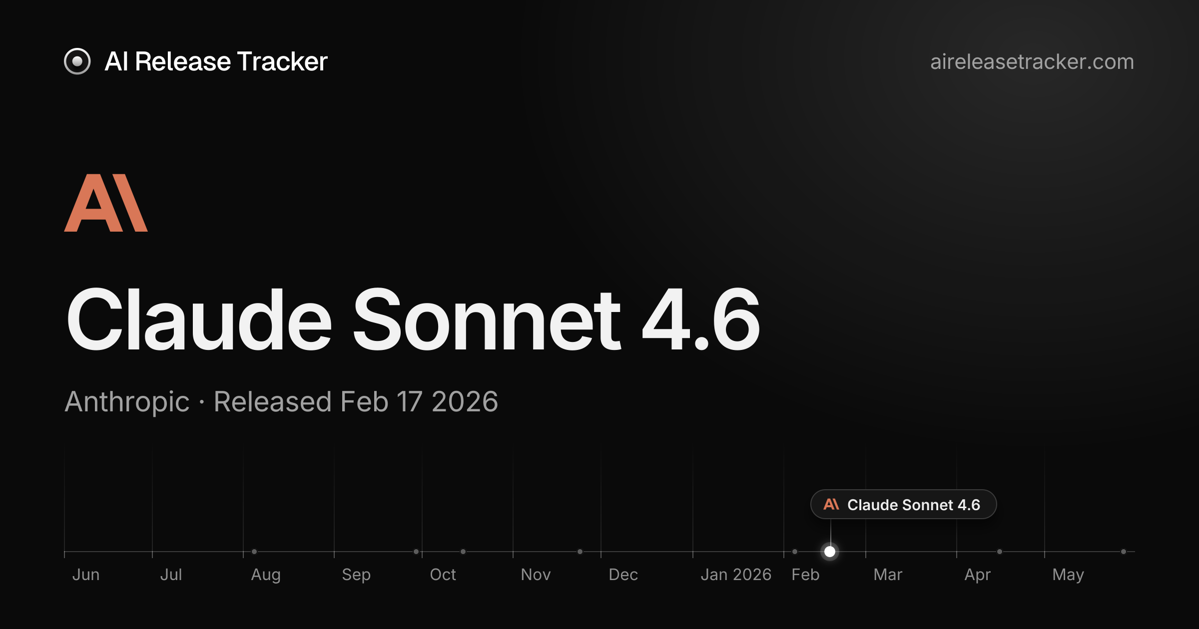Claude Sonnet 4.6 — Benchmarks, Specs & Release Date
