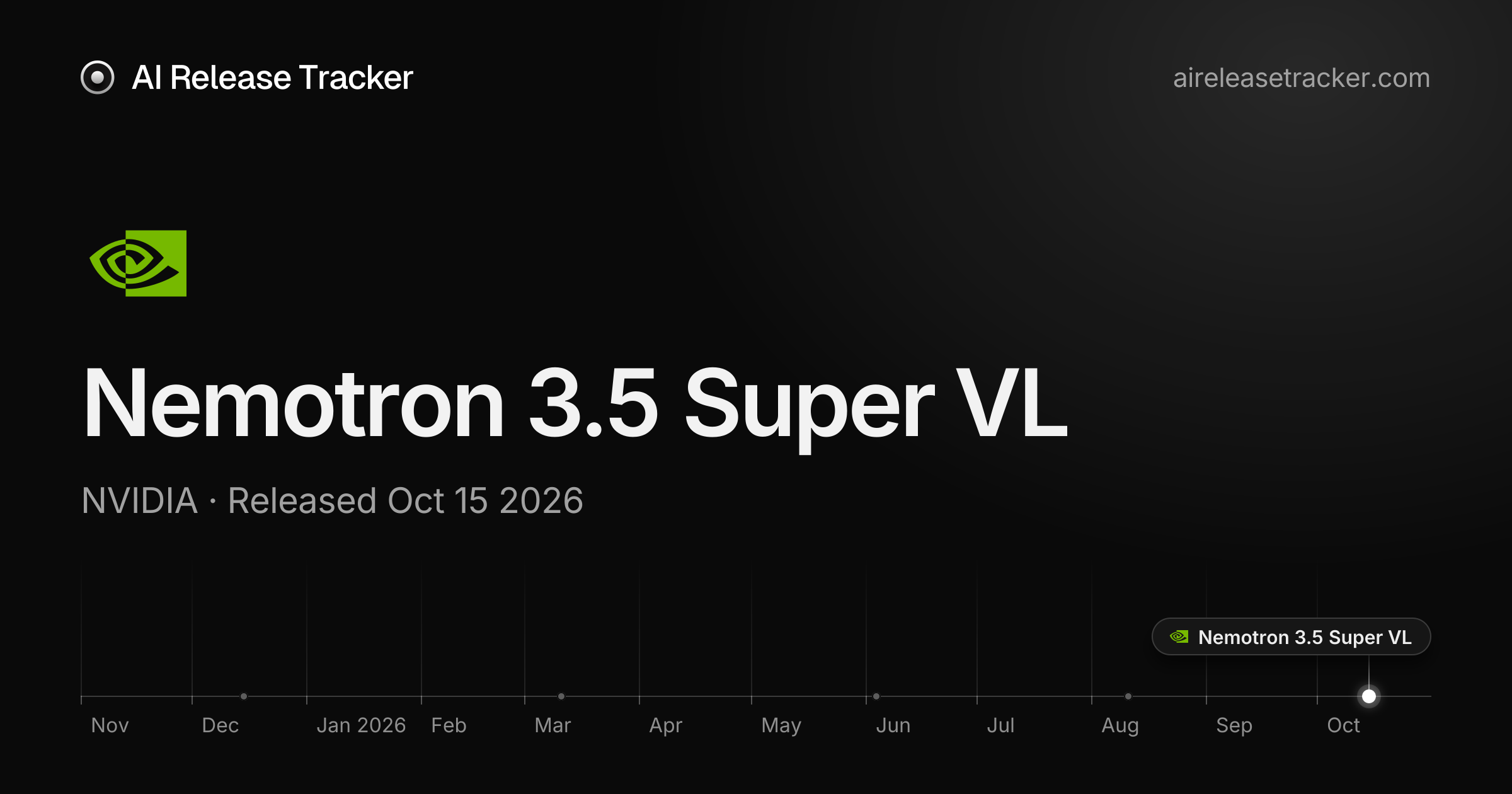 Nemotron 3.5 Super VL — Benchmarks, Specs & Release Date