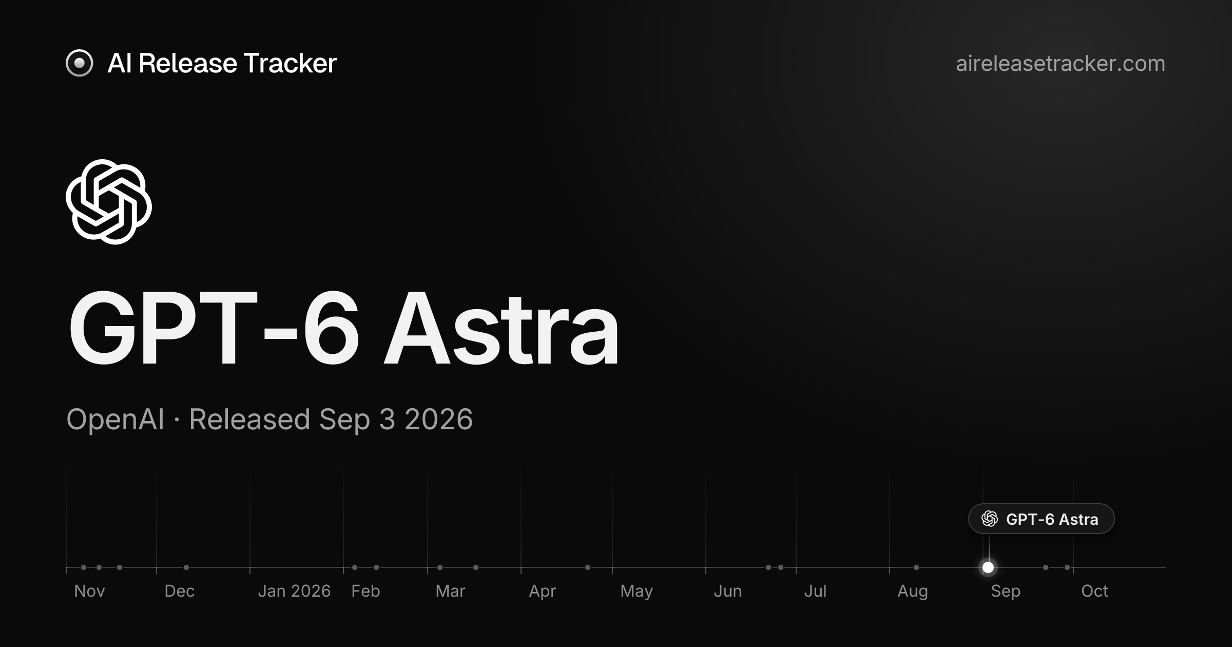 GPT-6 Astra — Benchmarks, Specs & Release Date
