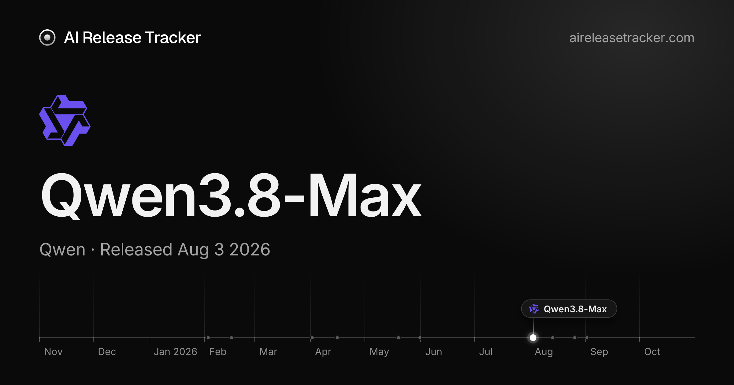 Qwen3.8-Max — Benchmarks, Specs & Release Date