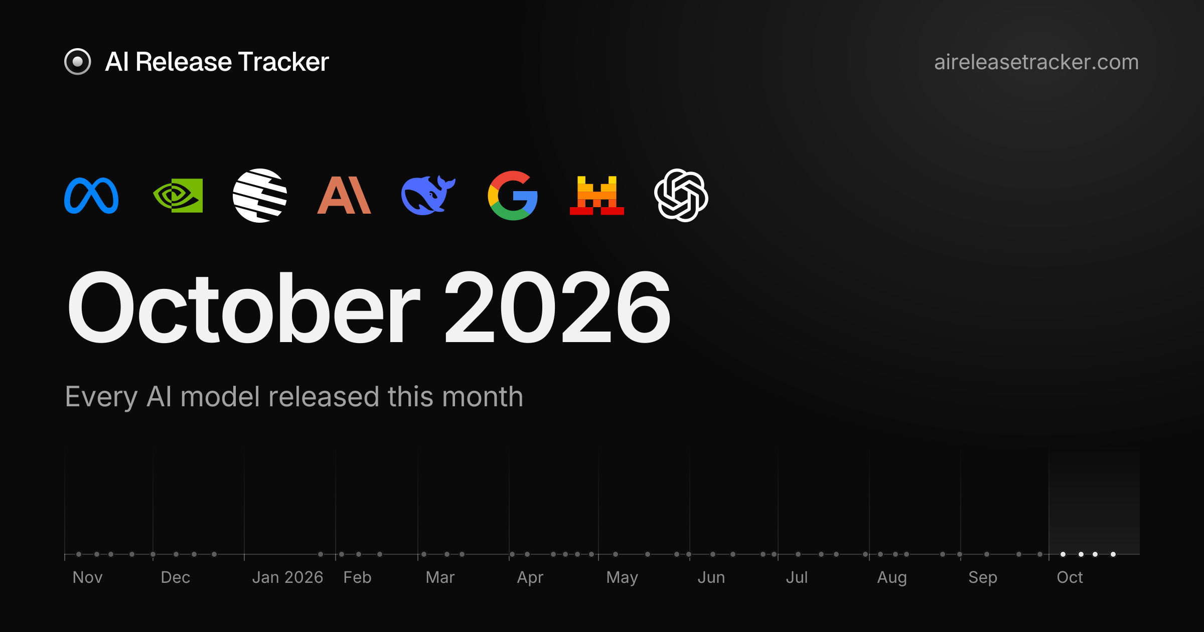 AI Model Releases in October 2026